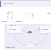 Software Architecture Patterns for Big Data